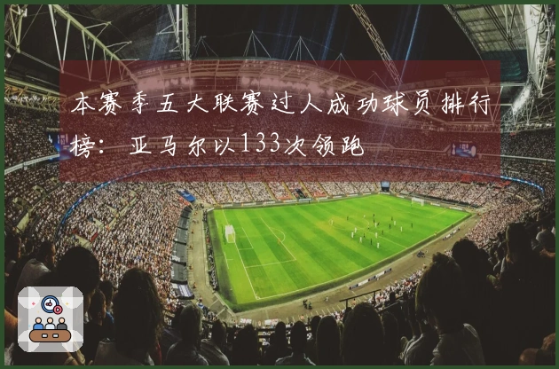 本赛季五大联赛过人成功球员排行榜：亚马尔以133次领跑